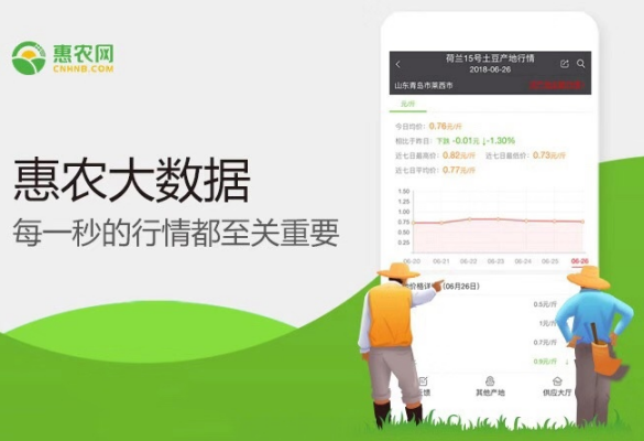 惠農網行(xíng)情大數(shù)據：以科技賦能(néng)現代農業