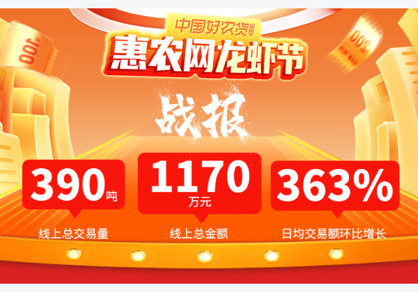 “龍蝦節”圓滿收官 惠農網線上(shàng)兩天售出390噸