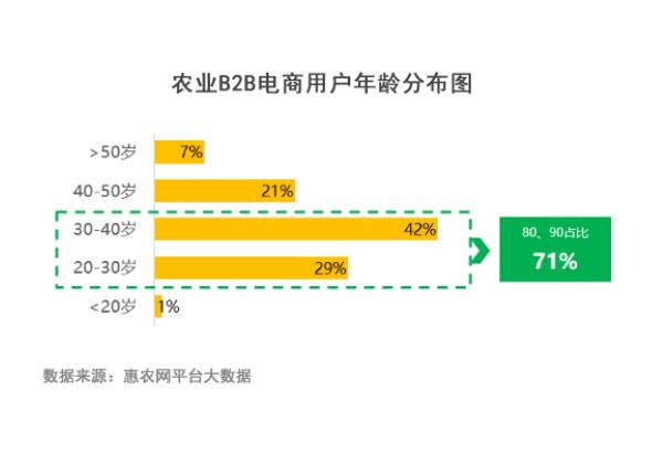 惠農網報告：疫情加快(kuài)農業産業數(shù)字化進程 疫情下(xià)單品銷量增千倍