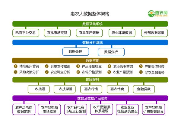 惠農網CEO申斌：大數(shù)據破解農業七大難題