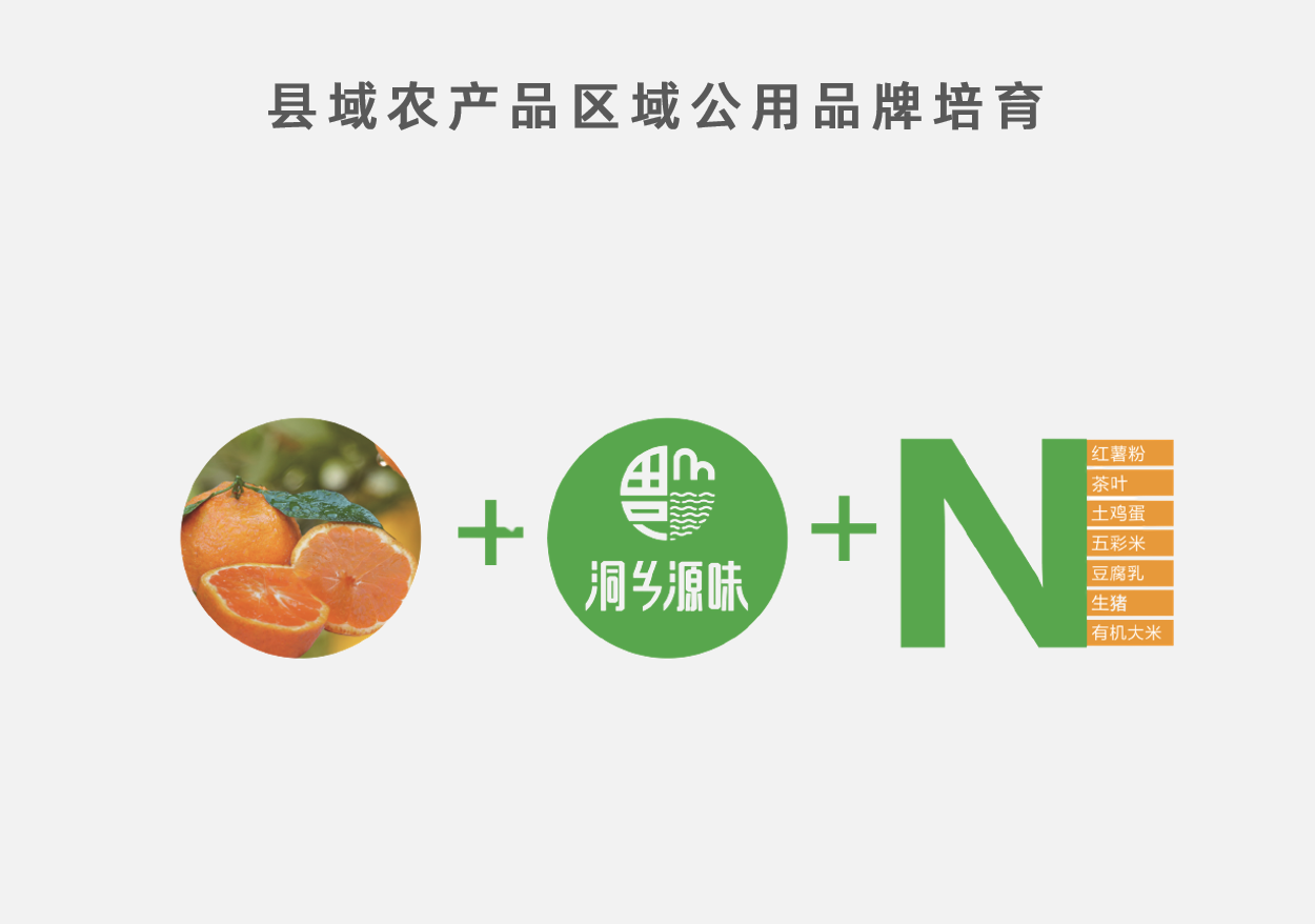 縣域農産品區(qū)域公用品牌培育