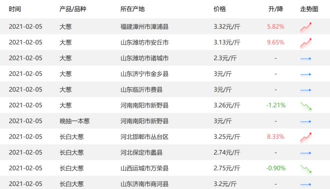 就地(dì)過年(nián)刺激“年(nián)貨經濟”，惠農網助力年(nián)貨市場穩健運行(xíng)